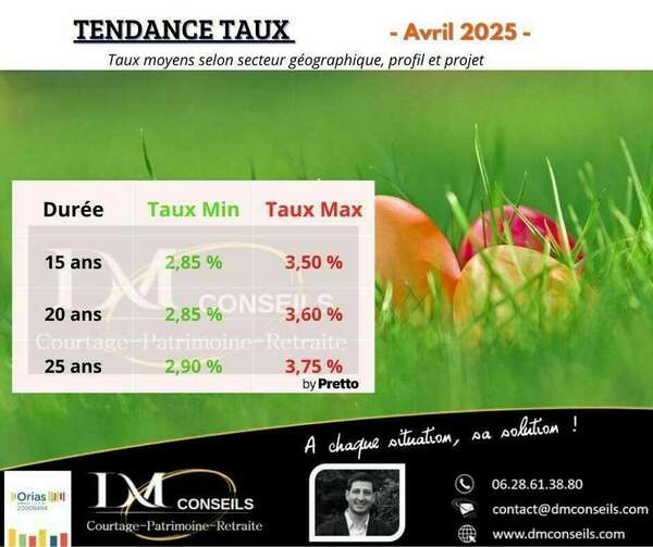 Barème Taux crédit immobilier Avril 2025
