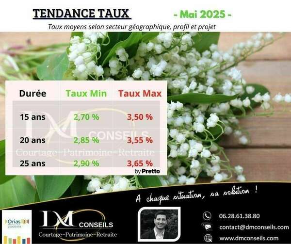 Barème Taux crédit immobilier Mai 2025
