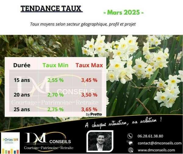 Barème Taux crédit immobilier Mars 2025