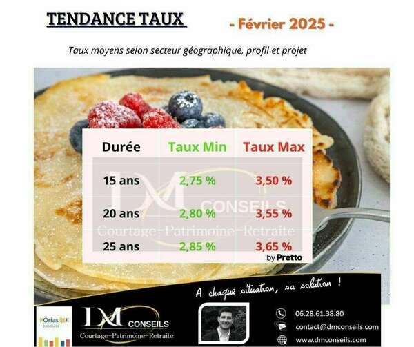 Barème Taux crédit immobilier Février 2025