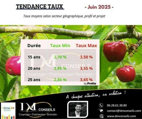 Barème Taux crédit immobilier Juin 2025