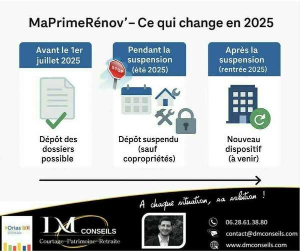 Suspension MaPrimeRénov'