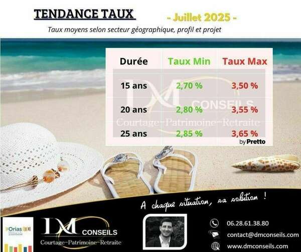 Barème Taux crédit immobilier Juillet 2025