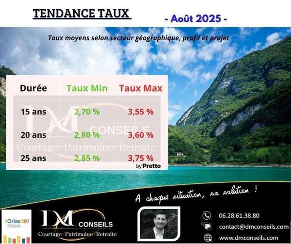 Barème Taux crédit immobilier Août 2025