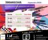 Taux septembre 2025 DM Conseils