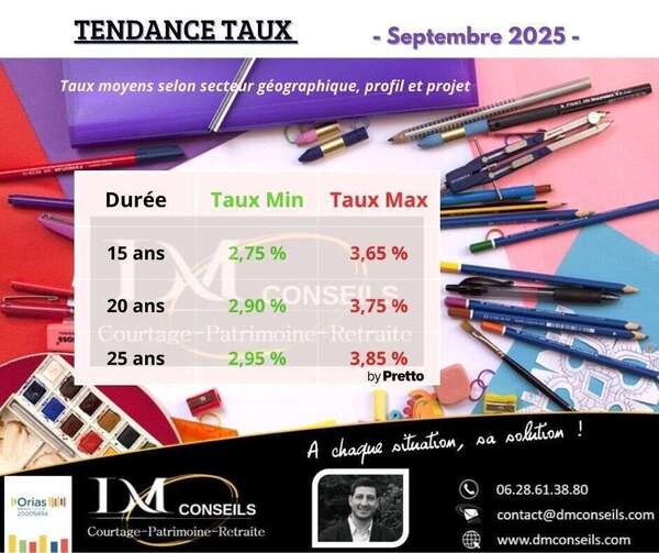 Barème Taux crédit immobilier septembre 2025