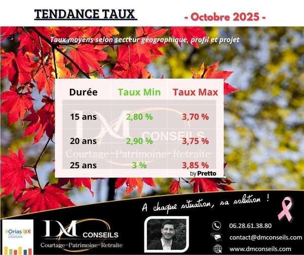 Barème Taux crédit immobilier Octobre 2025