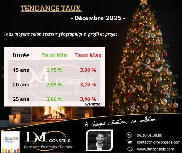 Barème Taux crédit immobilier Décembre 2025