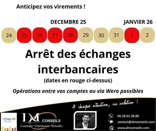 Arrêt des échanges interbancaires