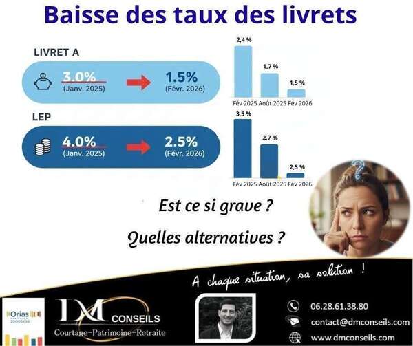 Baisse des taux des livrets Février 2026