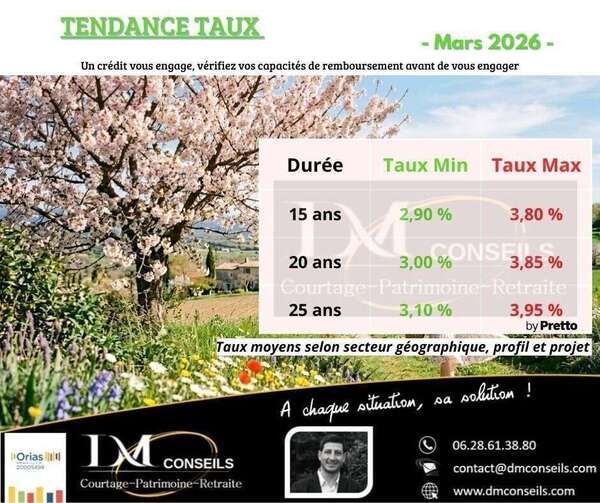 Barème Taux crédit immobilier Mars 2026
