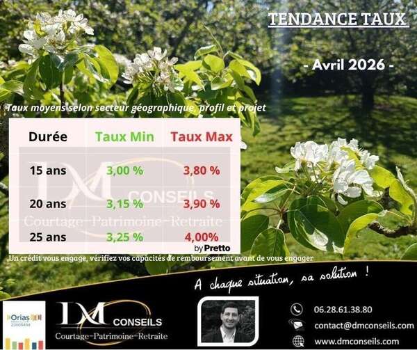 Taux crédit immobilier Avril 2026
