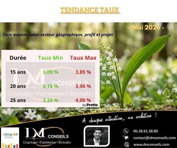 Taux crédit immobilier Mai 2026