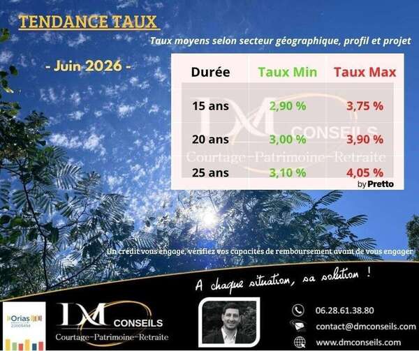 Taux crédit immobilier Juin 2026