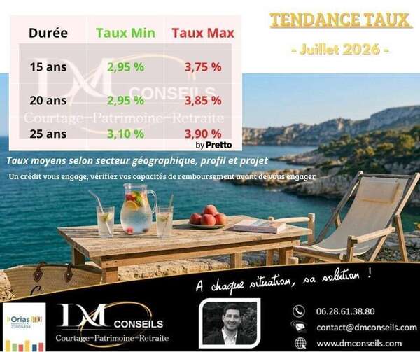 Taux crédit immobilier Juillet 2026