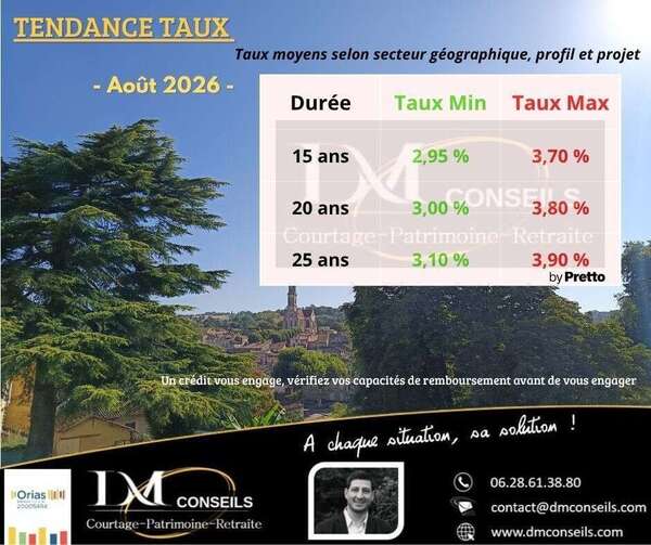 Taux crédit immobilier Août 2026