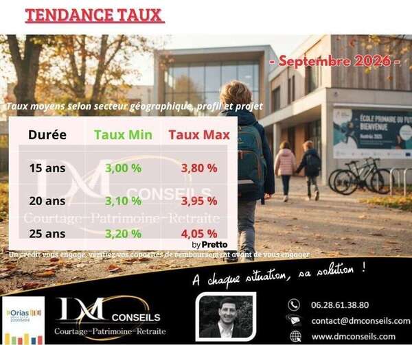 Taux crédit immobilier Septembre 2026
