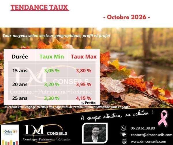 Taux crédit immobilier Octobre 2026