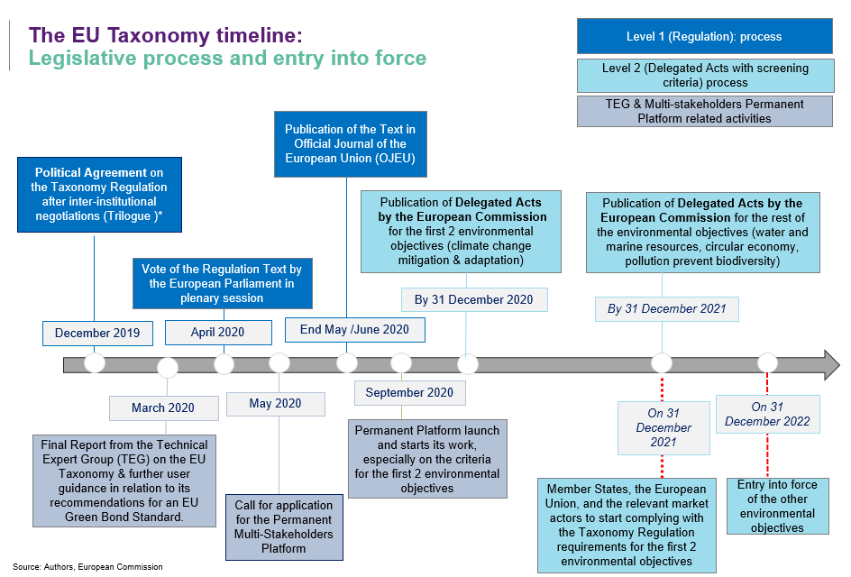 EU Taxonomy reminder on who, what and when Our center of expertise