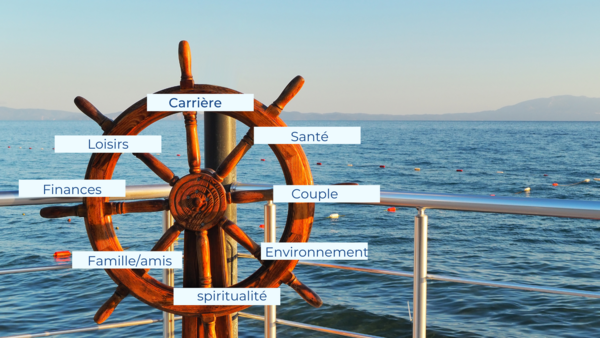 Le bilan de compétences : une solution pour notre bien-être global ?