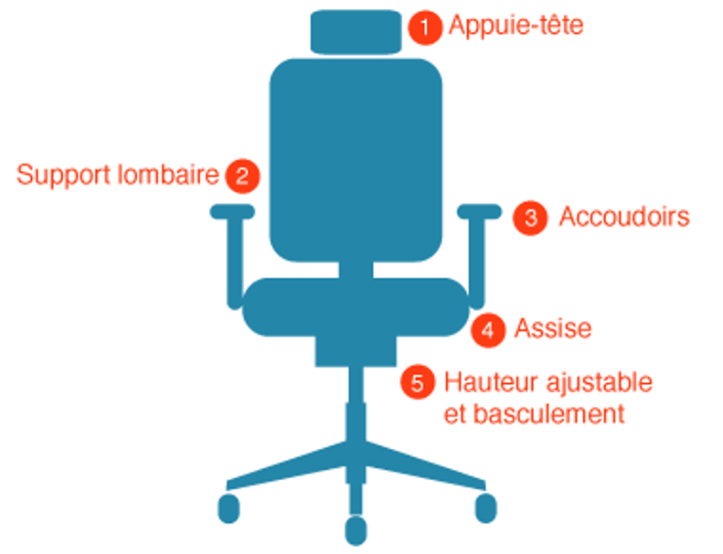 Comment choisir son siège de bureau — free download