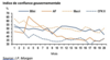 declining popularity after scandal