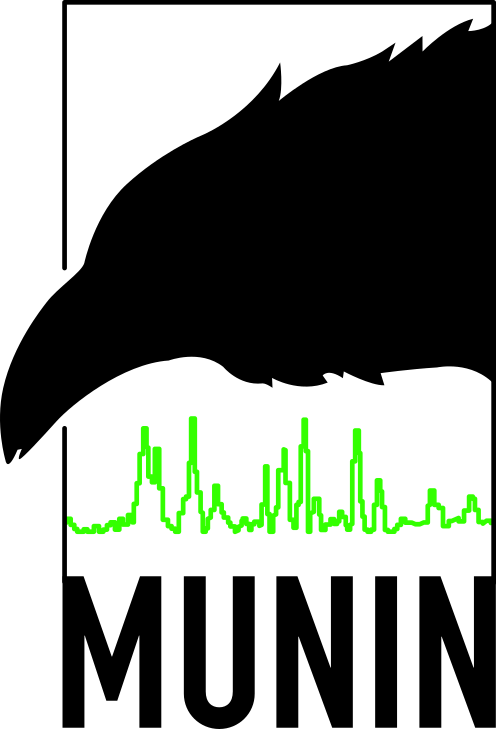Munin Monitoring