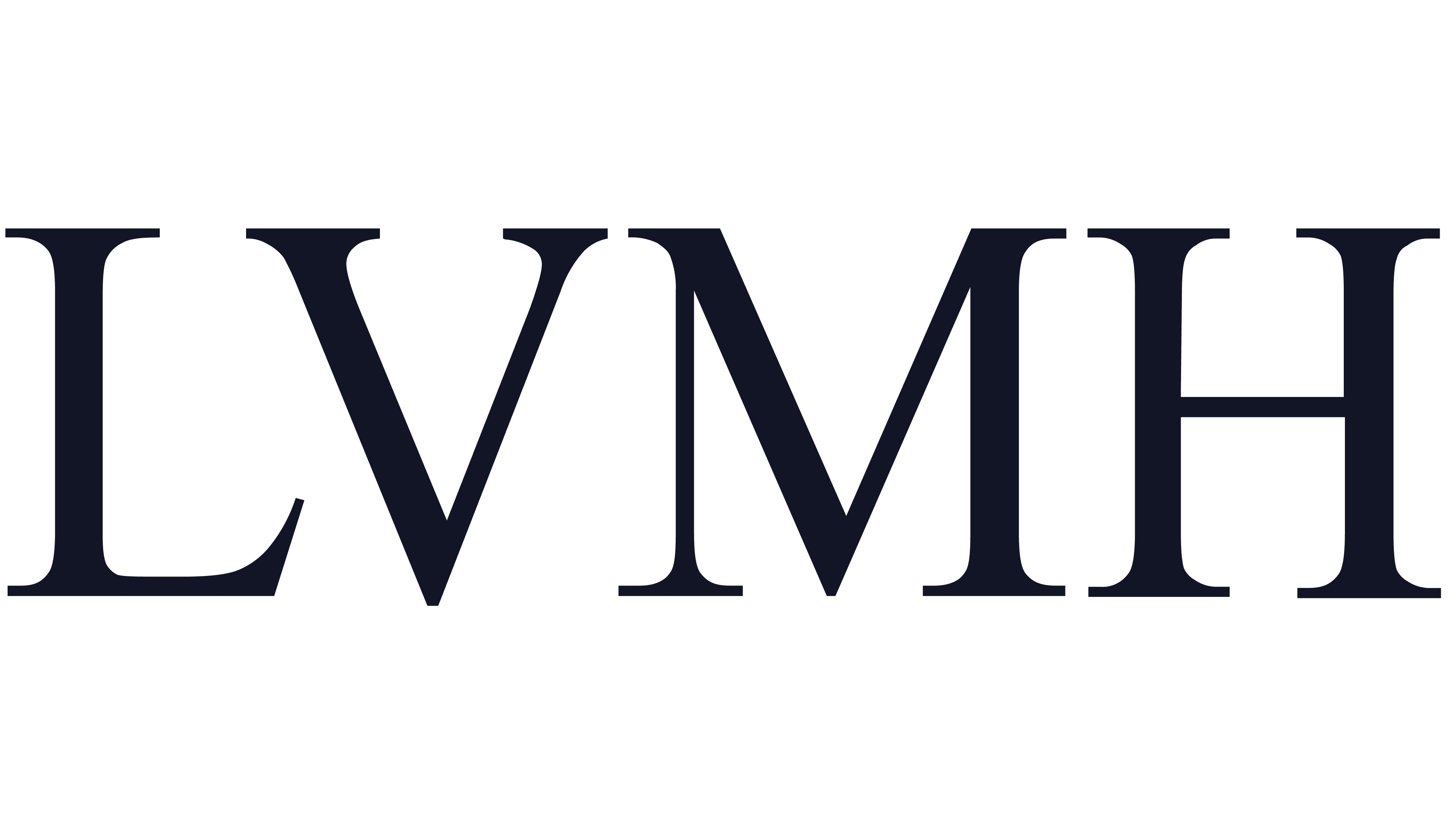 LVMH