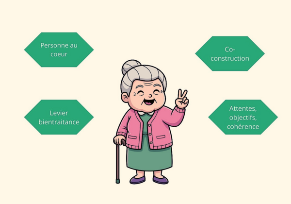 Le projet personnalisé en EHPAD