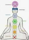 chakras et ancrage