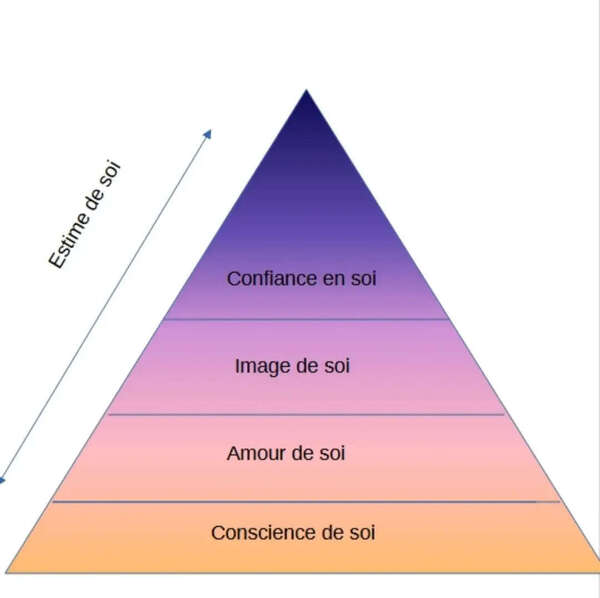 Image et Estime de Soi 
