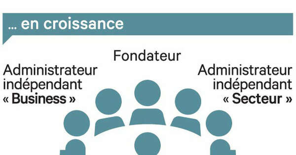 Le Conseil d'administration le chef d'orchestre de votre stratégie  2/2 