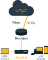 acces fibre - unyc