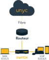 accèss fibre - unyc