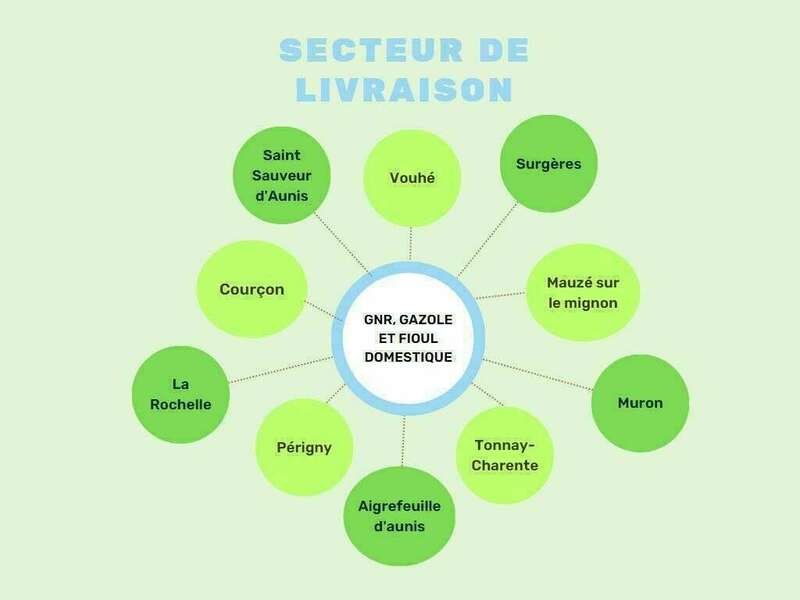 secteur_de_livraison