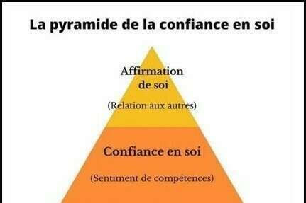 La pyramide des valeurs et des capacités