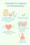 Hypersensibilité chez l'enfant et l'adulte