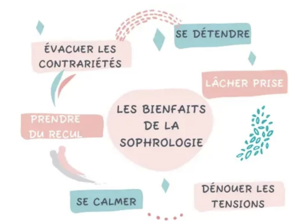 Partenariat Avec le site Jesuissophrologue