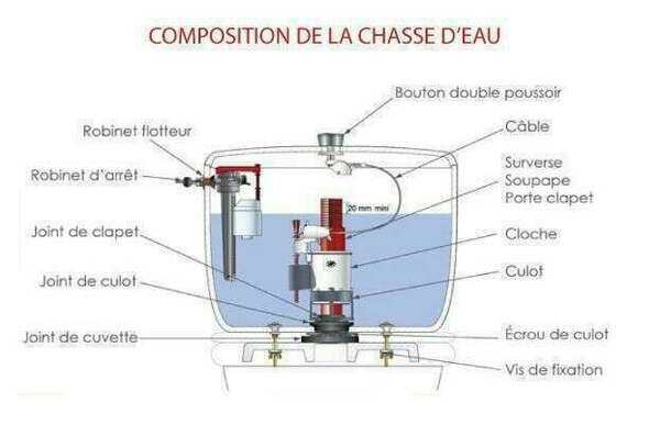 Sitemapcdatahttpsmodeinf Inetcomsiamp Chasse D Eau