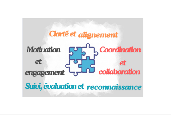 Pourquoi formaliser un projet commun?