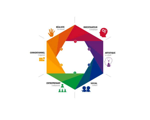 Orientation professionnelle & bilan professionnel avec le Test AFC Hollande 