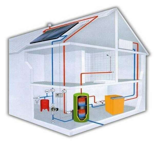 Comment fonctionne un chauffe-eau solaire individuel