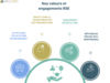 engagements-rse