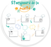 formation-innovante-immersive-egalite-professionnelle-mixite