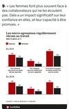microagressions-femme-confiance-promotion