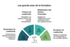 les_grands_axes_de_la_formation_-_leadership-isabelle-deprez