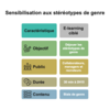 e-learning deconstruire les biais de genre