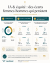 IA et égalité homme femme