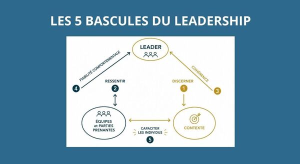 les_5_bascules_du_leadership_-isabelle deprez