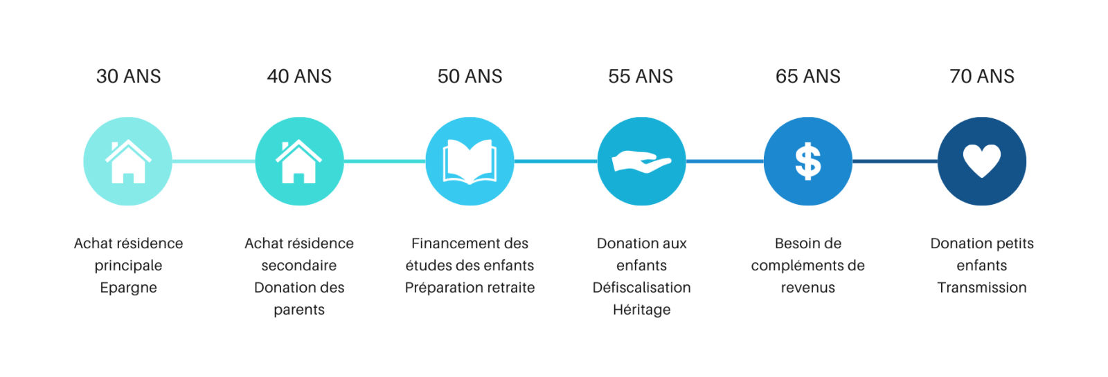 service et solutions sur mesures